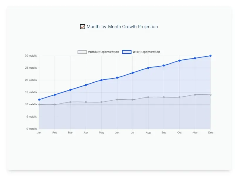 2026 solar growth calculator graph